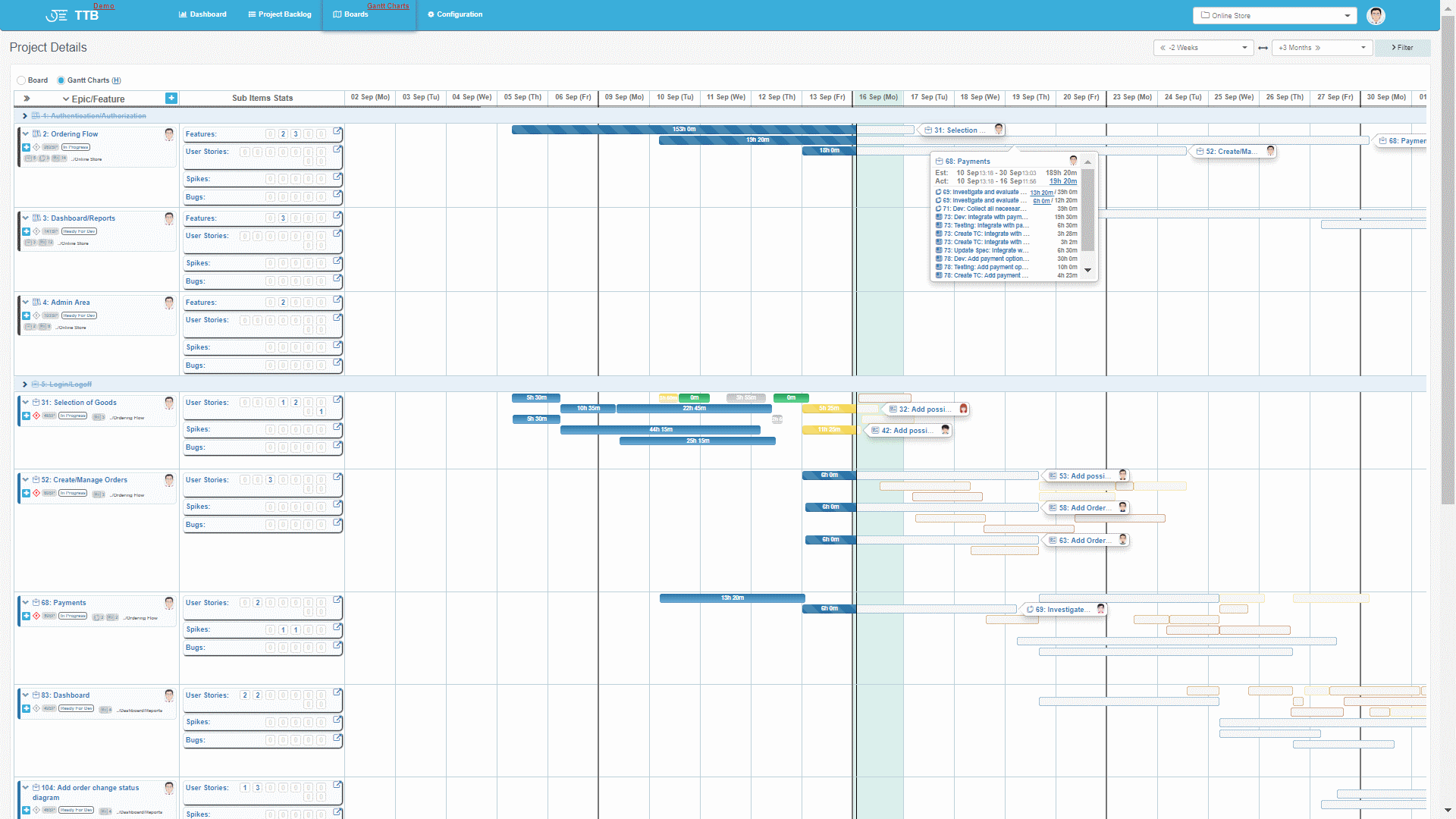 TTB | Agile Visual Management Tool